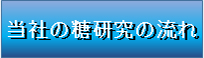 当社の糖研究の流れ