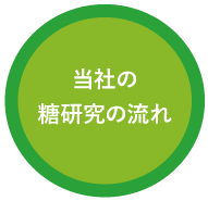 当社の糖研究の流れ