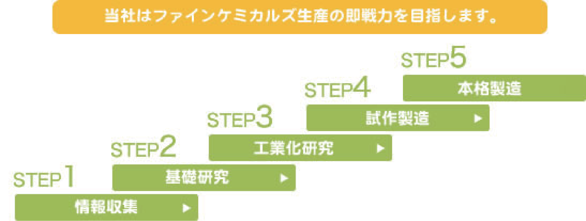 有機合成受託